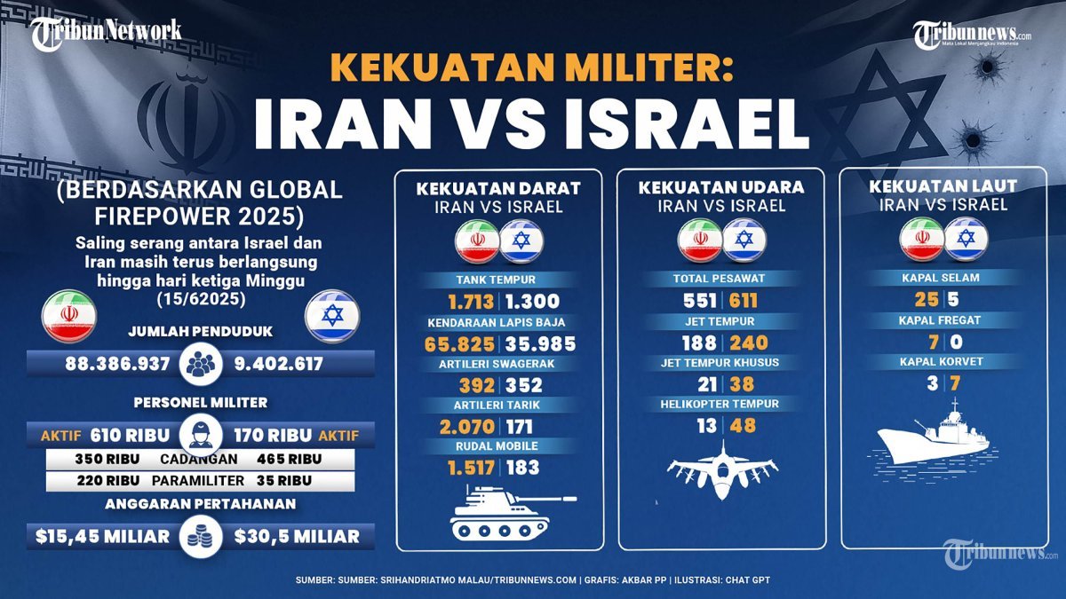 Rusia Peringatkan AS soal Bantuan Militer ke Israel