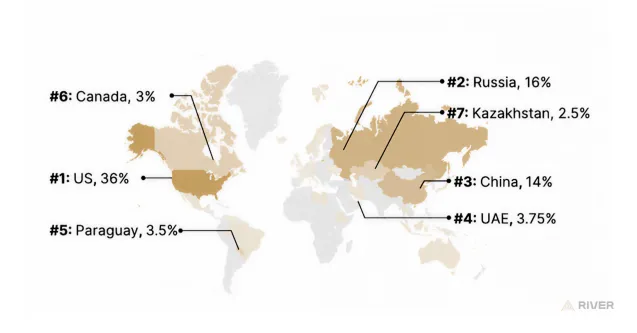 Sentralisasi Menurun, Jaringan Bitcoin Terbukti Makin Tersebar ke Berbagai Penjuru