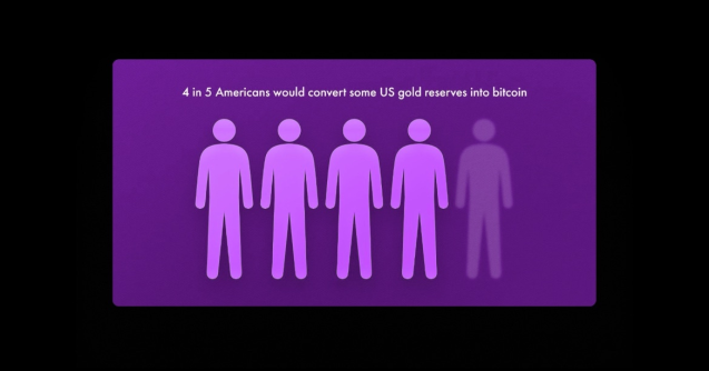 Mayoritas Warga AS Ingin Cadangan Emas Dikonversi Demi Beli Bitcoin