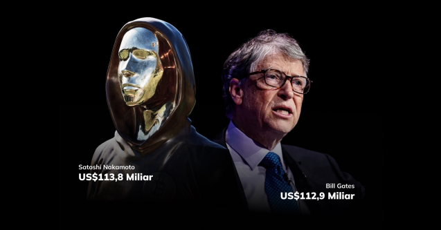 Lampaui Bill Gates, Kekayaan Satoshi Nakamoto Tembus US$113 Miliar