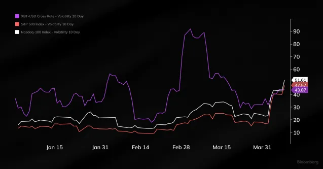 Trump: Crypto Lebih Kuat daripada Aset Lainnya saat Pasar Jatuh