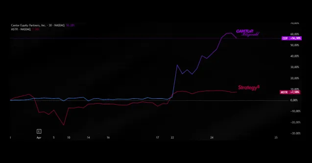 Cryptografis | Saham Cantor Loncat Usai Umumkan Cadangan Keuangan dengan 42 Ribu Bitcoin