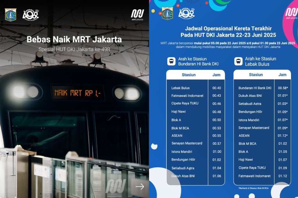  HUT ke-498 DKI Jakarta: MRT Jakarta Terapkan Tarif Rp1 dan Perpanjangan Jam Operasional