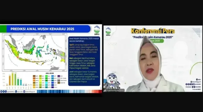 Kemarau 2025: BMKG Sebut 403 Zona Musim Masuk Musim Kemarau Awal Pada Bulan April